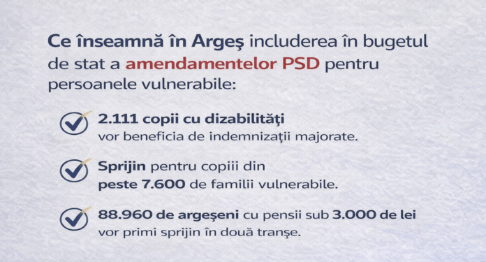 Sprijin extins pentru categoriile vulnerabile din Argeș